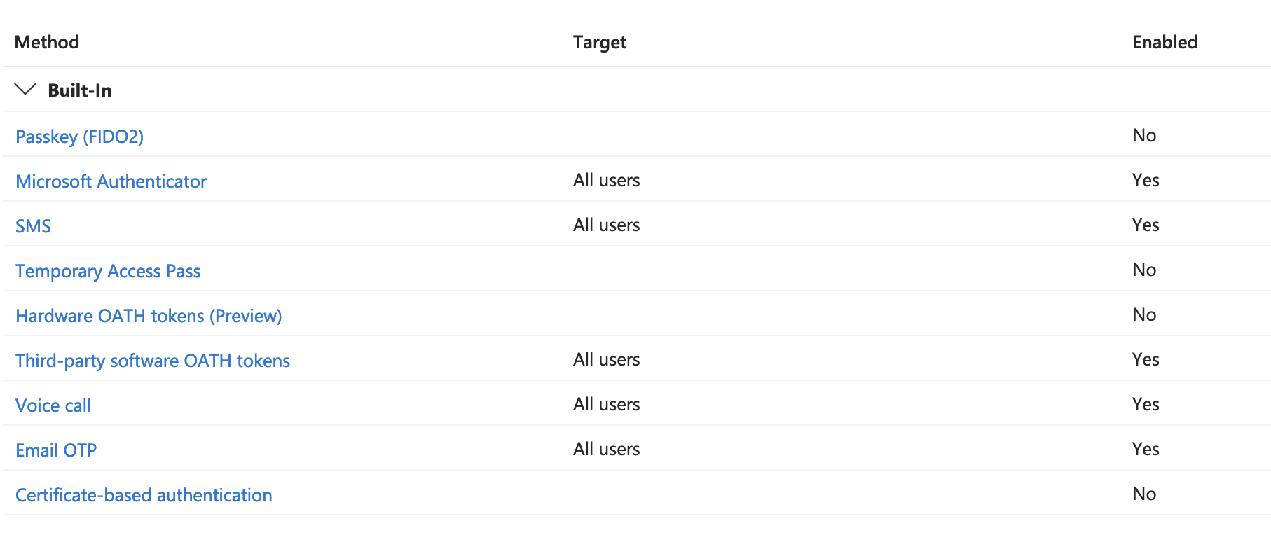 Microsoft Entra authentication methods